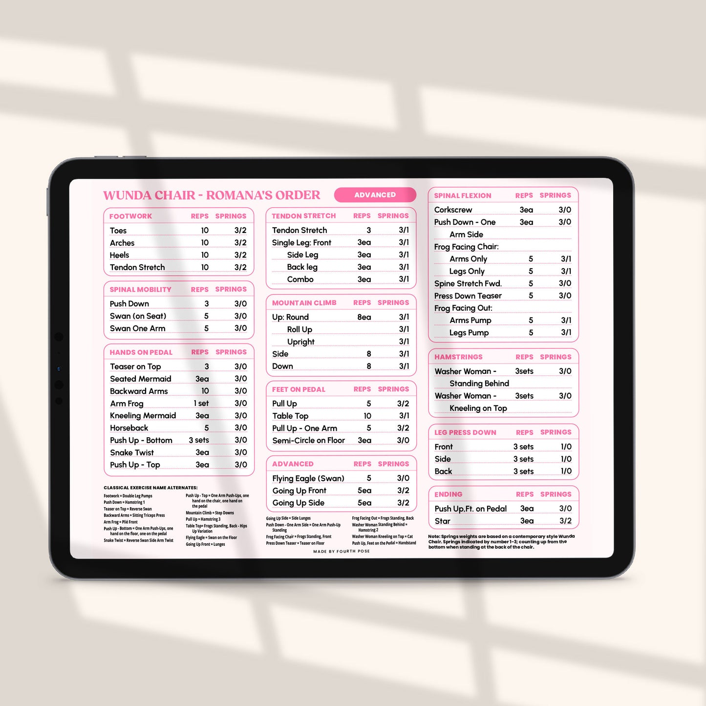 Pilates Study Guides for Chair - DIGITAL