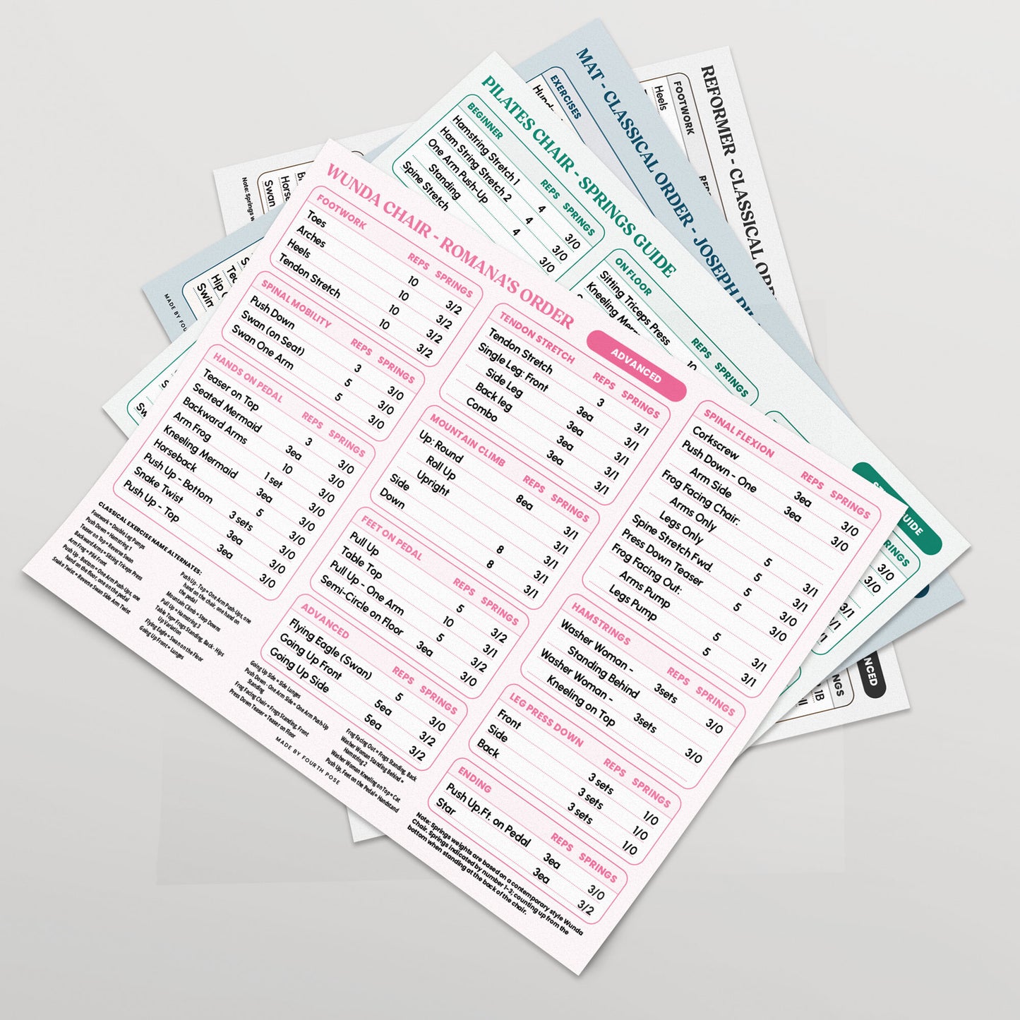 Complete Pilates Study Guides Bundle