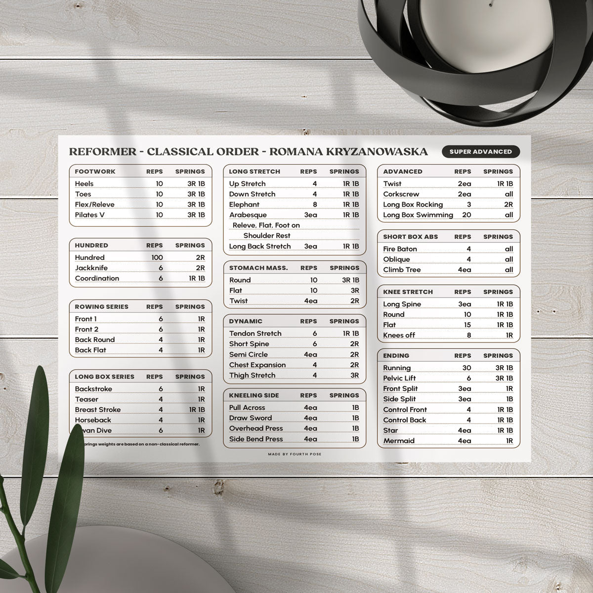 Classical Order Sequence Study Guide for Reformer