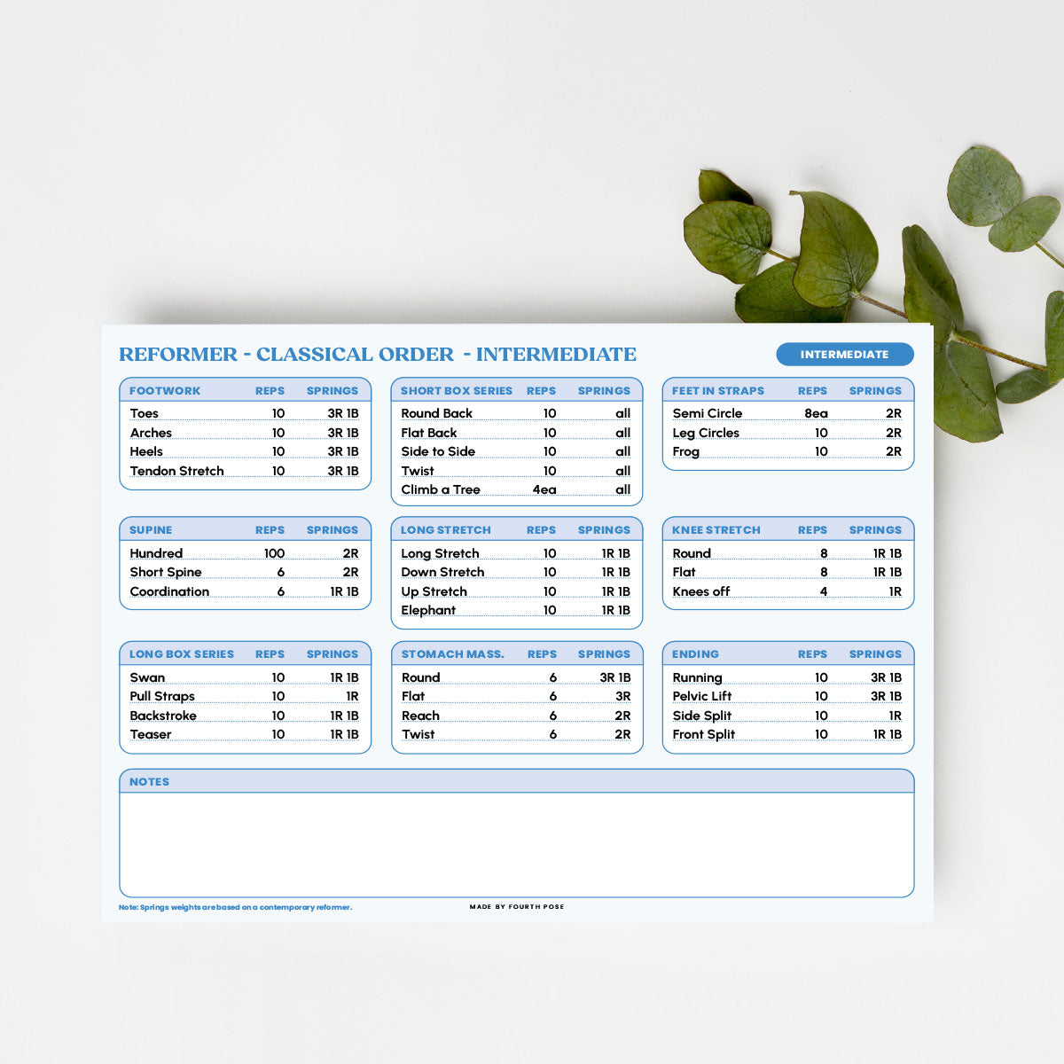 Classical Order Sequence Study Guide for Reformer