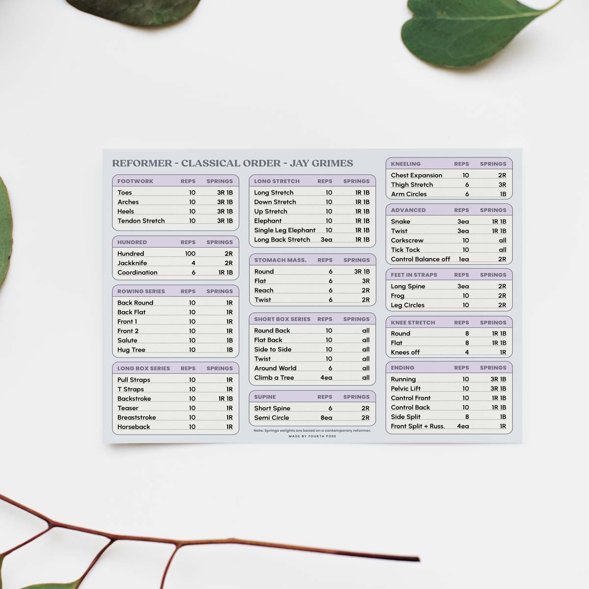 Classical Order Sequence Study Guide for Reformer