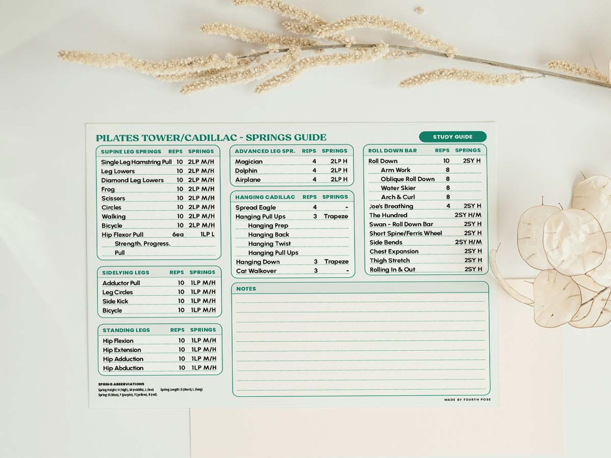 Cadillac/Tower Pilates Study Guide