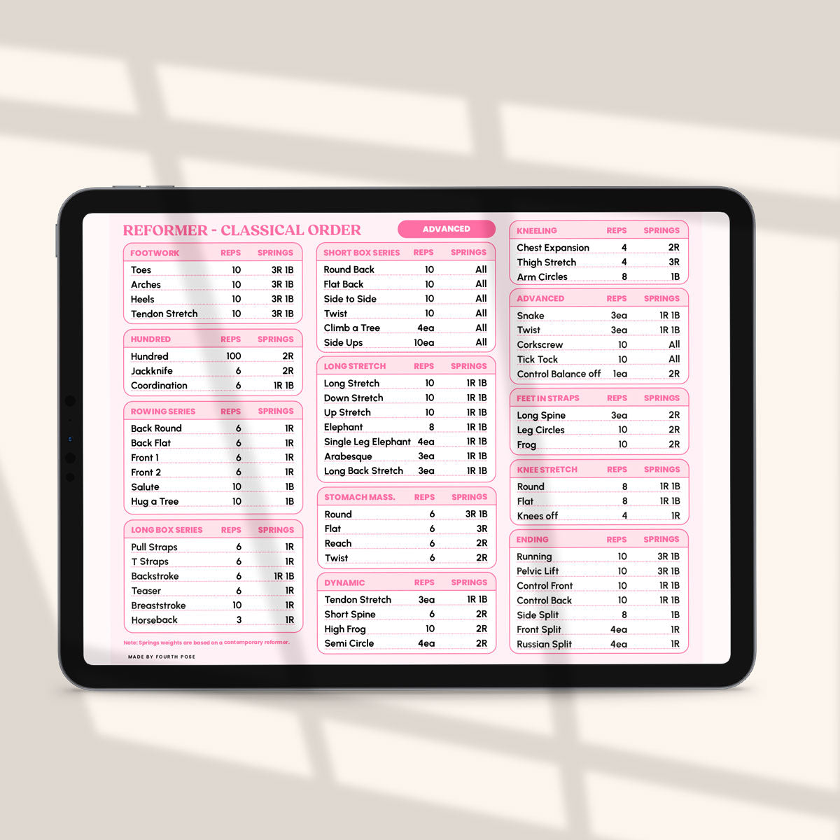 Classical Order Sequence Study Guide for Reformer - DIGITAL