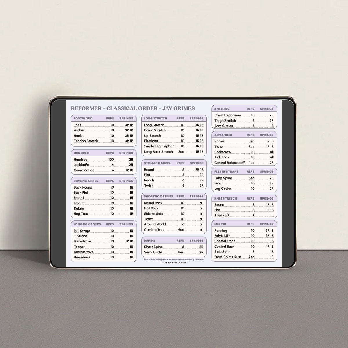 Classical Order Sequence Study Guide for Reformer - DIGITAL