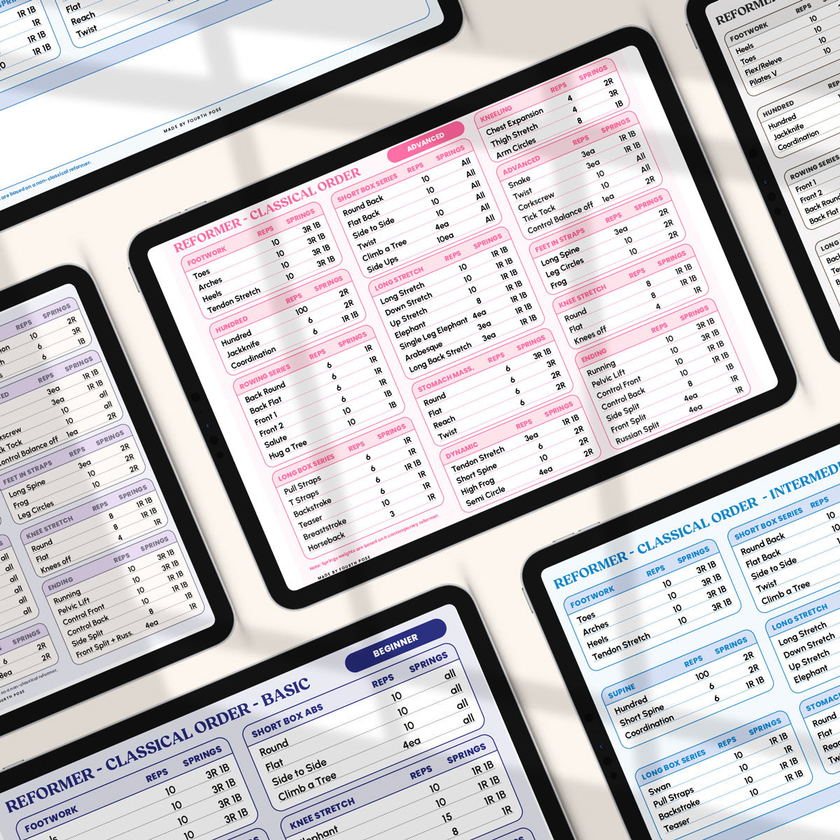 Classical Order Sequence Study Guide for Reformer - DIGITAL